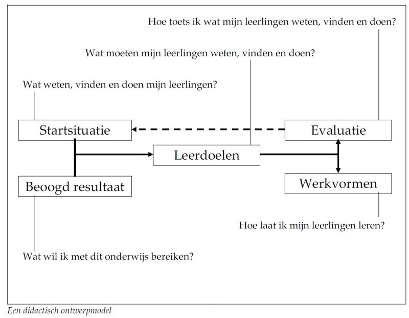 DO In Het Onderwijs - Duurzaam MBO